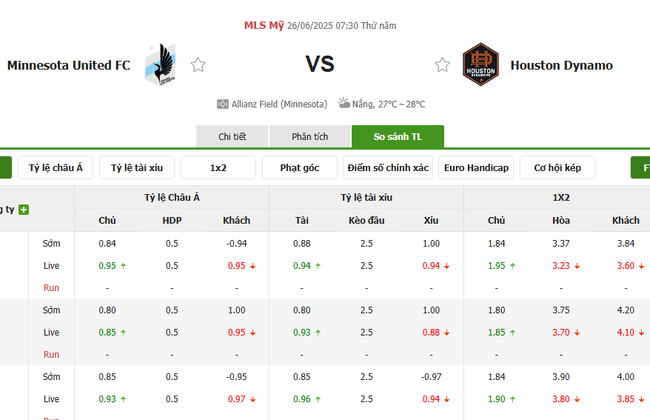 Nhận định, soi cược Minnesota United vs Houston Dynamo 07h30 ngày 26/06 3 Tỷ lệ kèo Minnesota United vs Houston Dynamo do EE88 cung cấp