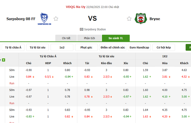 Nhận định, soi cược Sarpsborg vs Bryne 22h00 ngày 22/06 3 Tỷ lệ kèo Sarpsborg vs Bryne do EE88 cung cấp