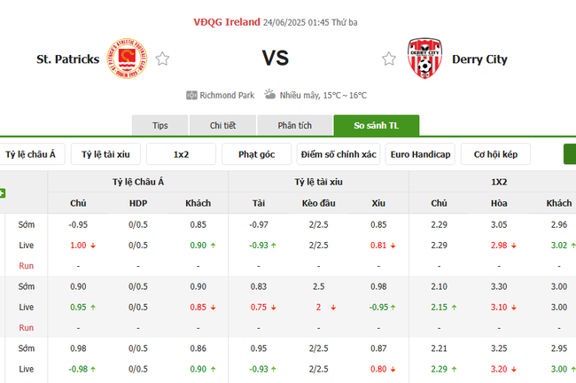 Nhận định, soi cược St.Patricks vs Derry City 01h45 ngày 24/06 3 Tỷ lệ kèo St.Patricks vs Derry City do EE88 cung cấp