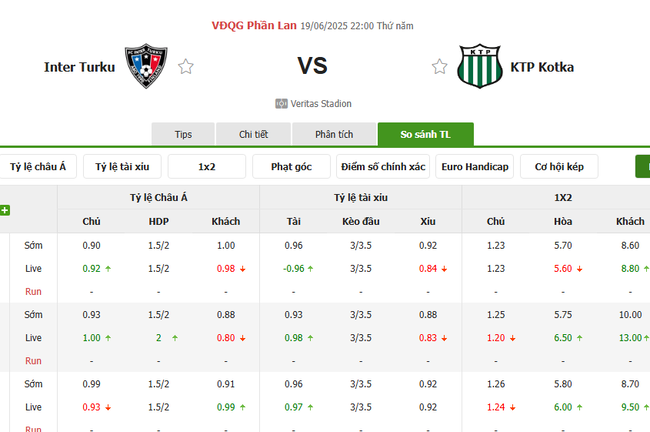 Nhận định, soi cược Inter Turku vs KTP Kotka 22h00 ngày 19/06 3 Tỷ lệ kèo Inter Turku vs KTP Kotka do EE88 cung cấp