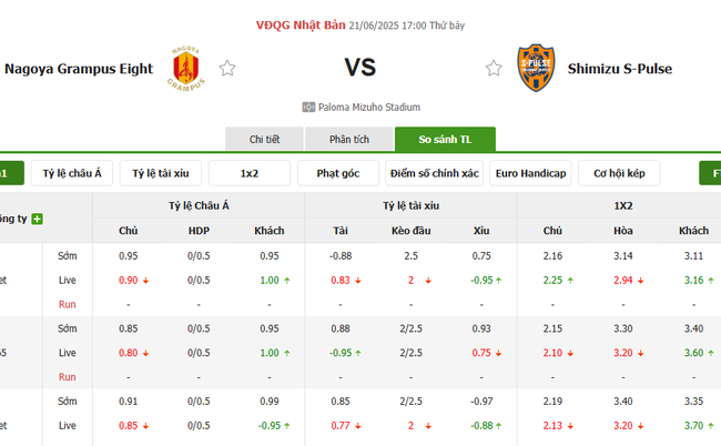 Nhận định, soi cược Nagoya Grampus vs Shimizu S-Pulse 17h00 ngày 21/06 3 Tỷ lệ kèo Nagoya Grampus vs Shimizu S-Pulse do EE88 cung cấp