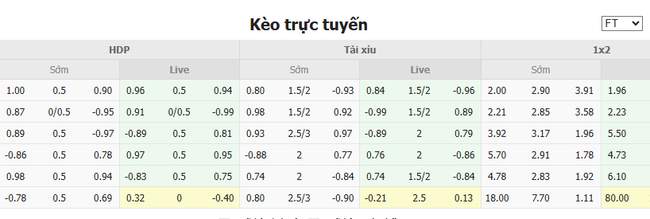 Nhận định soi cược CA Huracan vs Belgrano, 04h30 13/07 3 Tỷ lệ kèo CA Huracan vs Belgrano do EE88 cung cấp