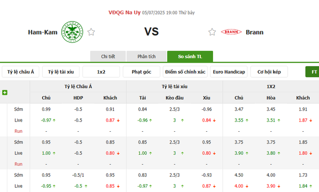 Nhận định, soi cược HamKam vs Brann 19h00 ngày 05/07 3 Tỷ lệ kèo HamKam vs Brann do EE88 cung cấp