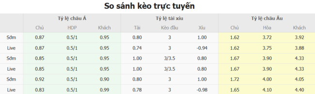Nhận định, soi cược JIPPO vs JaPS 22h30 ngày 08/07 3 Tỷ lệ kèo JIPPO vs JaPS do EE88 cung cấp