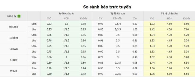 Nhận định, soi cược Nacional Potosi vs Oriente Petrolero, 07h00 ngày 30/07 3 Tỷ lệ kèo Nacional Potosi vs Oriente Petrolero do EE88 cung cấp