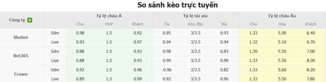 Nhận định, soi cược Sarpsborg 08 vs FK Haugesund 19h30 ngày 06/07 3 Tỷ lệ kèo Sarpsborg 08 vs FK Haugesund do EE88 cung cấp