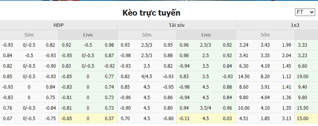 Nhận định soi cược Stromsgodset vs Tromso IL, 22h00 13/07 3 Tỷ lệ kèo Stromsgodset vs Tromso IL do EE88 cung cấp