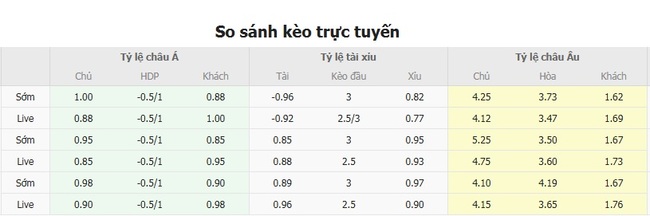 Nhận định soi cược Union La Calera vs Universidad de Chile, 05h00 ngày 29/07 3 Tỷ lệ kèo Union La Calera vs Universidad de Chile do EE88 cung cấp